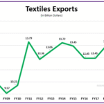 Textile Exporters Faisalabad